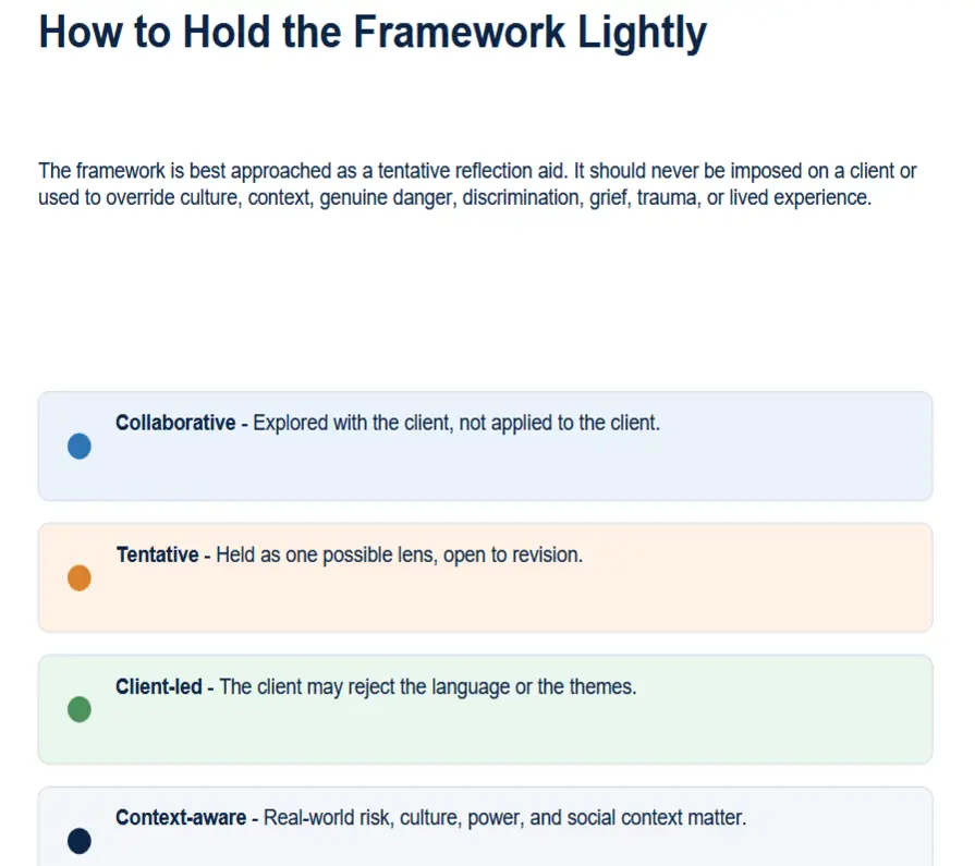 How to Hold the Framework Lightly